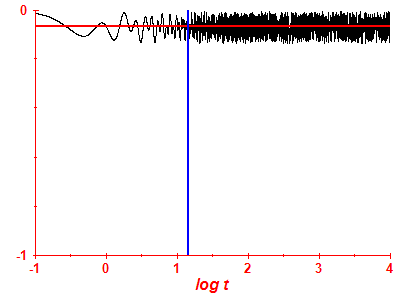 Survival probability log